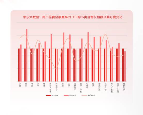 《阅读大数据报告（第四季）》：阅读反映时代变迁