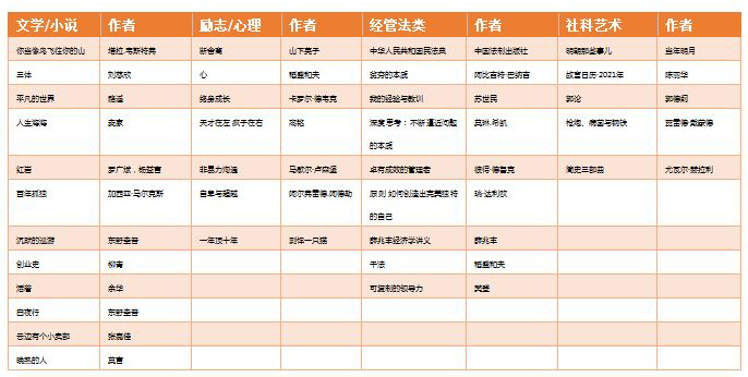 《阅读大数据报告（第四季）》：阅读反映时代变迁