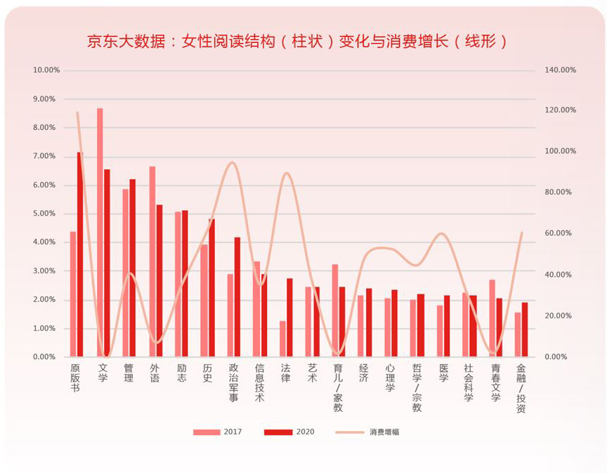 《阅读大数据报告（第四季）》：阅读反映时代变迁