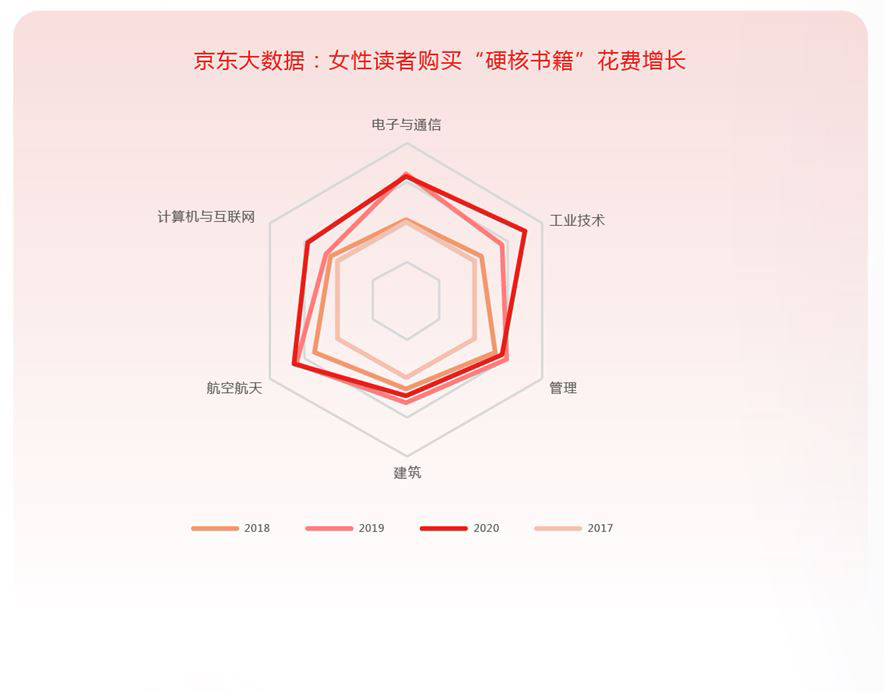 《阅读大数据报告（第四季）》：阅读反映时代变迁