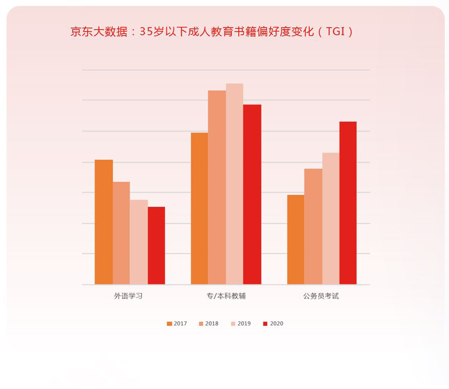 《阅读大数据报告（第四季）》：阅读反映时代变迁