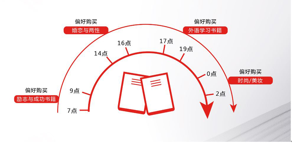 《阅读大数据报告（第四季）》：阅读反映时代变迁