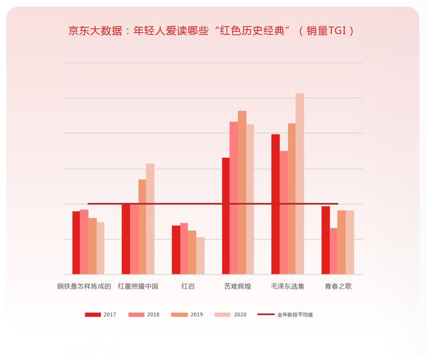 《阅读大数据报告（第四季）》：阅读反映时代变迁