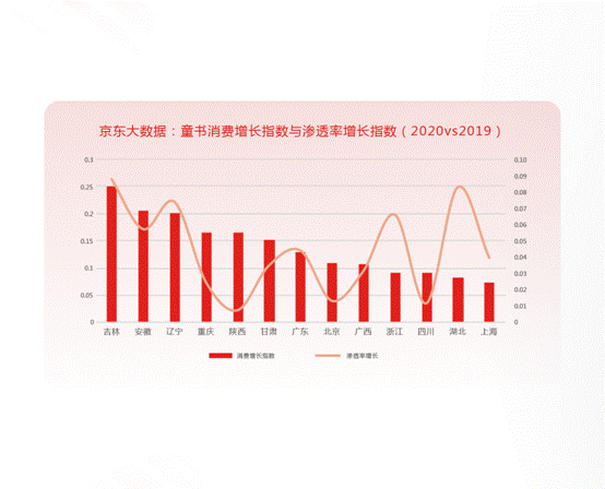 《阅读大数据报告（第四季）》：阅读反映时代变迁