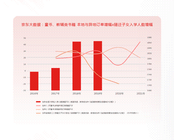 《阅读大数据报告（第四季）》：阅读反映时代变迁