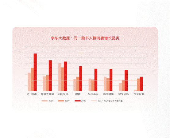 《阅读大数据报告（第四季）》：阅读反映时代变迁