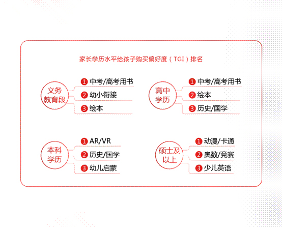 《阅读大数据报告（第四季）》：阅读反映时代变迁