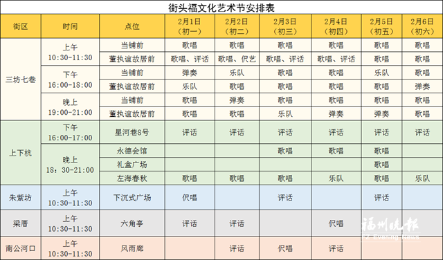 福建福州五大历史文化街区春节送“福”